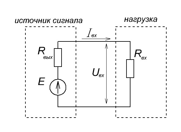 согласование сопротивлений