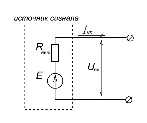 согласование сопротивлений