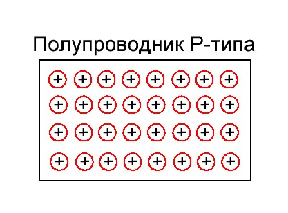 полупроводник P типа