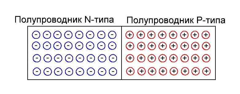 Полевой транзистор с управляющим PN-переходом (JFET-транзистор)