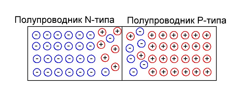 граница PN перехода