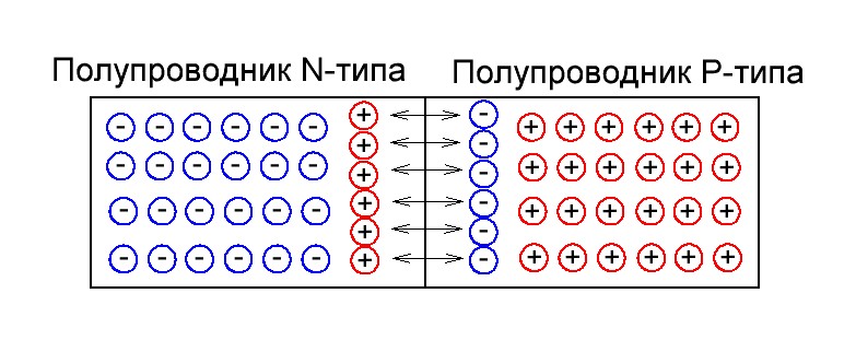 Полевой транзистор с управляющим PN-переходом (JFET-транзистор)