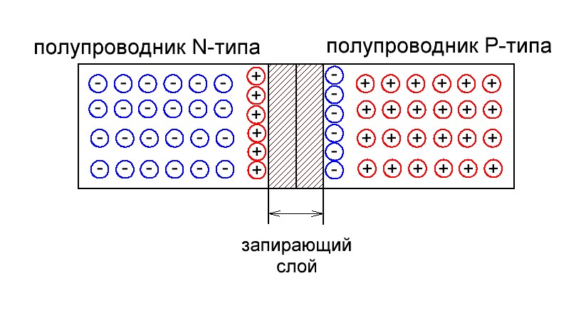 запирающий слой