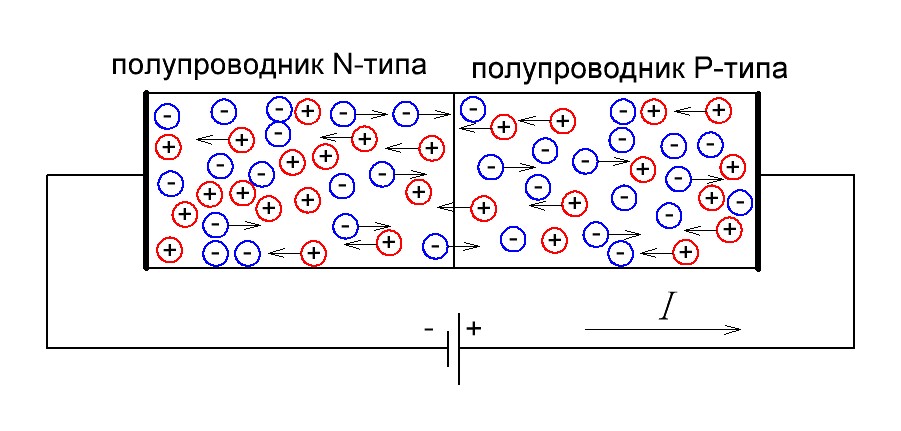 Полевой транзистор с управляющим PN-переходом (JFET-транзистор)