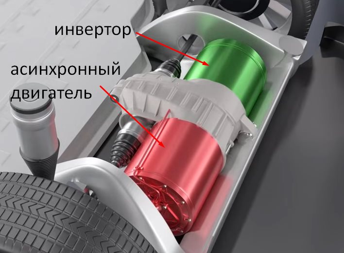 Как устроена тесла