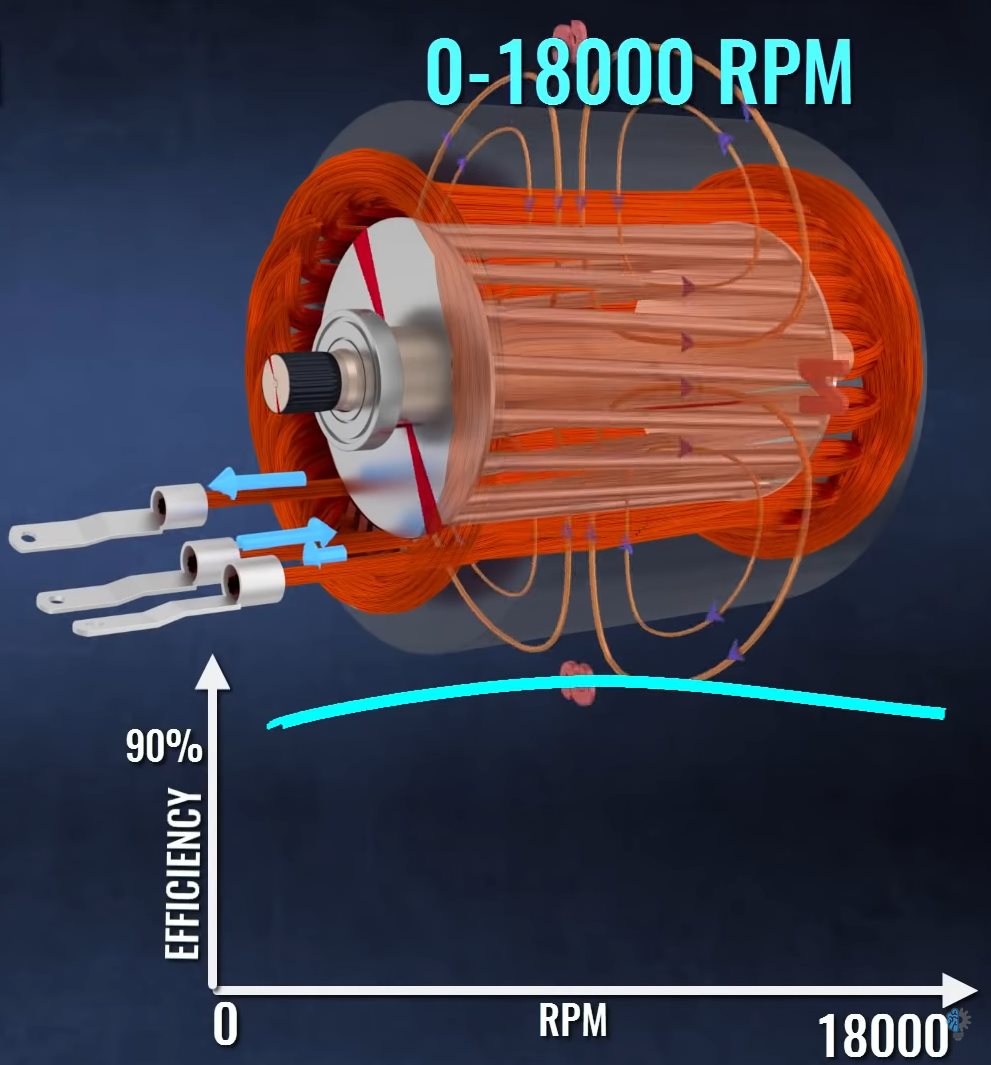 Где находится двигатель у теслы