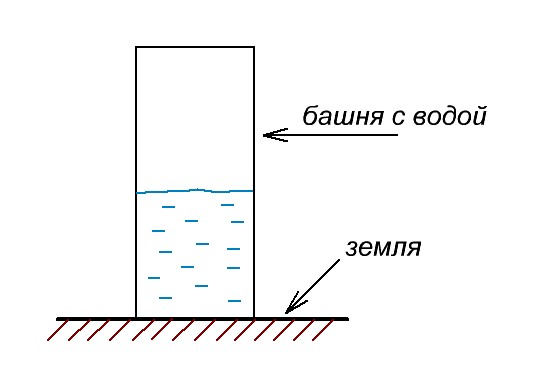 Последовательное и параллельное соединение источников питания