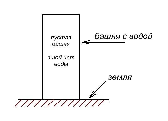 Последовательное и параллельное соединение источников питания