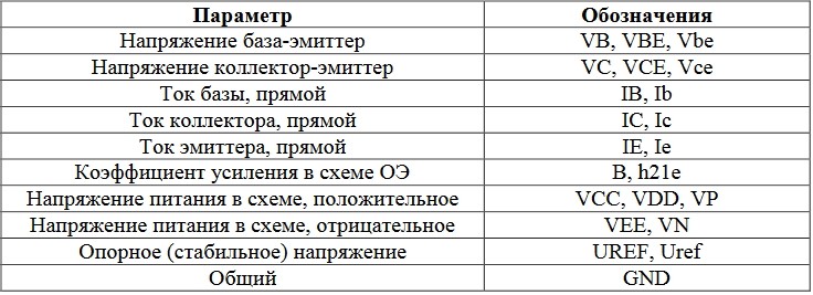 Параметры