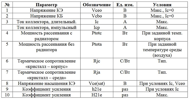 Параметры транзистора по даташиту