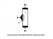Структура однопереходного транзистора