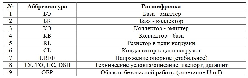 Аббревиатуры