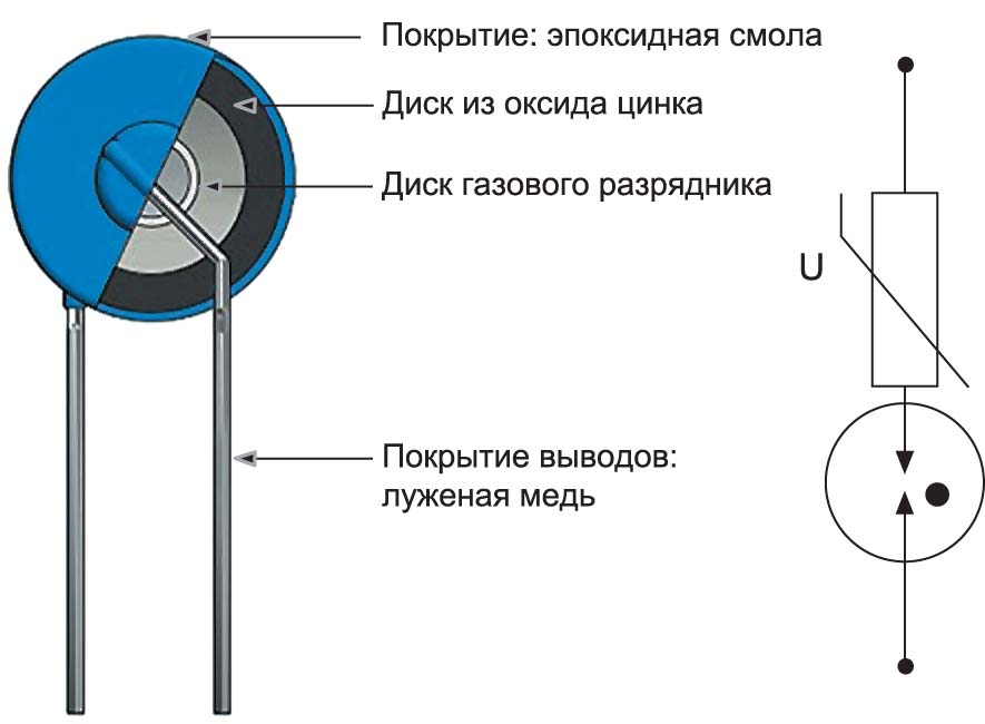 Из чего состоит варистор