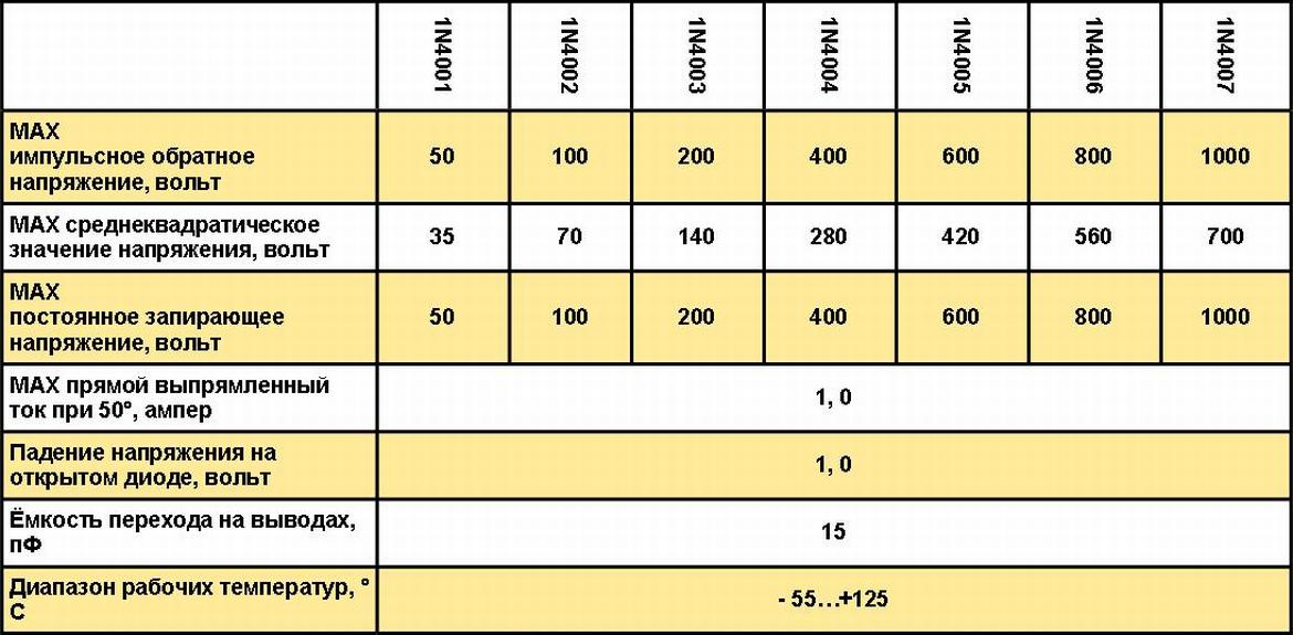 Размеры диода 1n4007