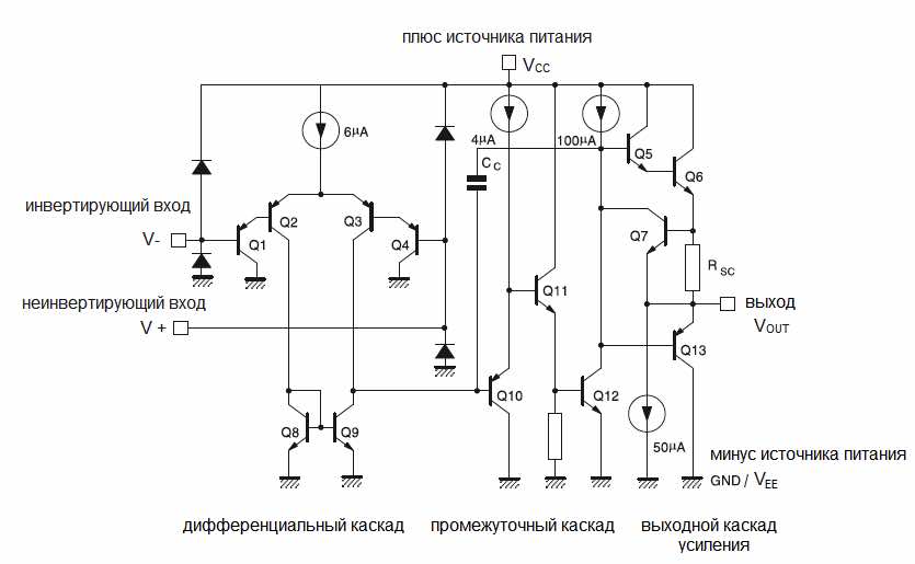 Внутренняя схема ОС
