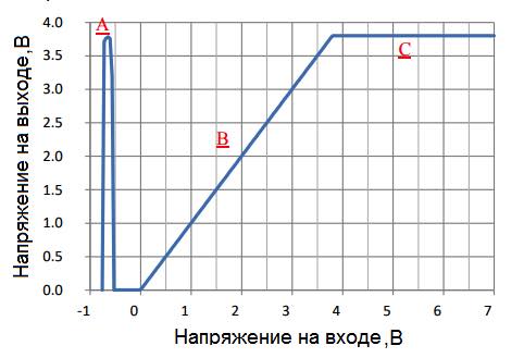 График