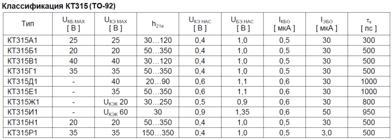 КТ315: характеристики транзистора, аналоги и схемы